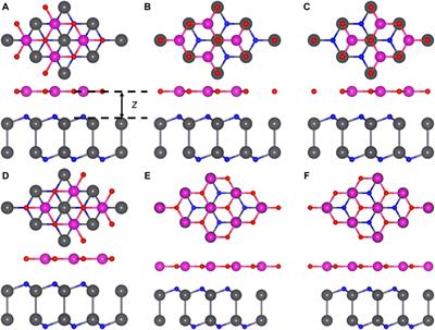 The prediction of two-dimensional PbN: opened bandgap in heterostructure with CdO